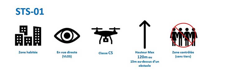 STS-01 réglementation  européenne drone